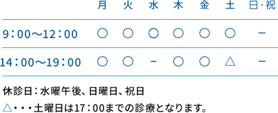 診療時間